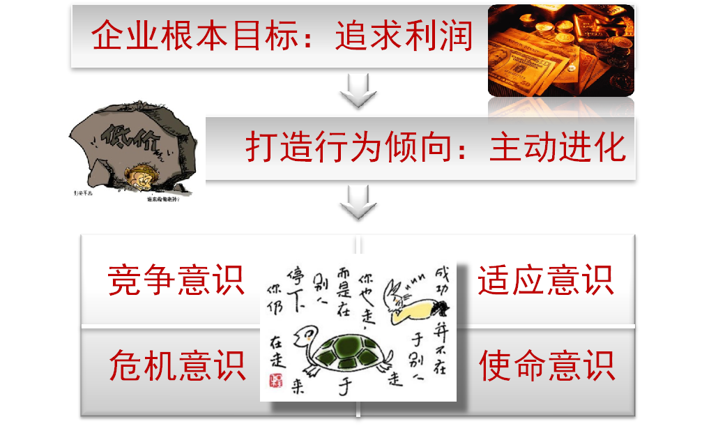 企业者管理提升班体验式课程